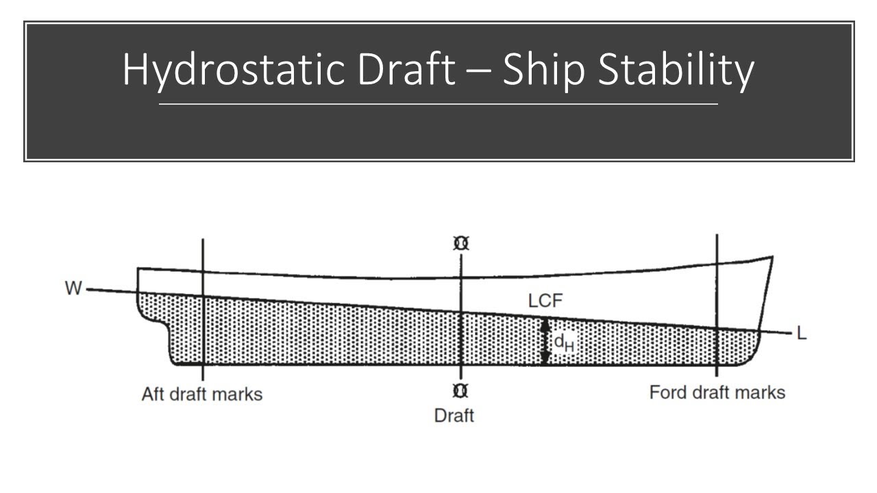 ship stability calculation